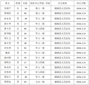 残疾人证办理公示 