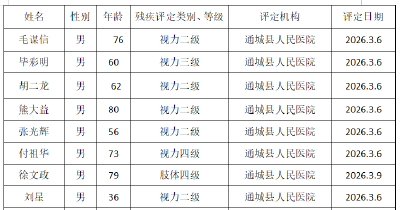 残疾人证办理公示 
