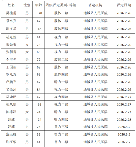 残疾人证办理公示 