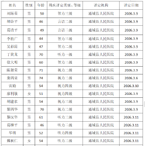 残疾人证办理公示 