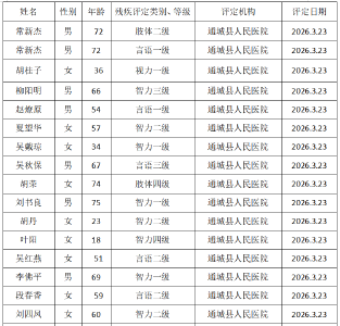 残疾人证办理公示 