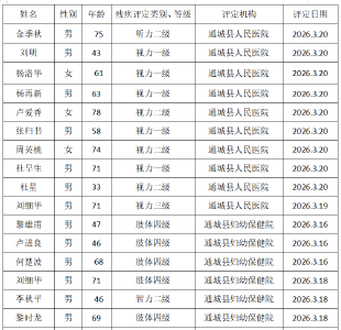 残疾人证办理公示 