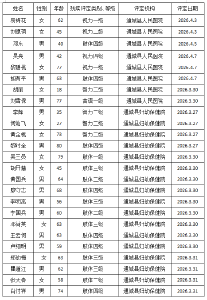 残疾人证办理公示 