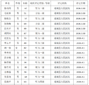 残疾人证办理公示