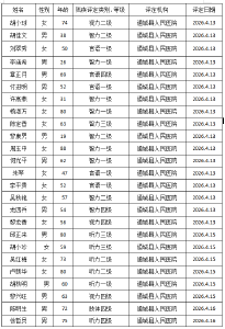 残疾人证办理公示 