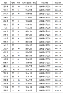 残疾人证办理公示 