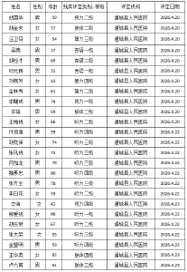 残疾人证办理公示 