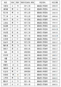 残疾人证办理公示 