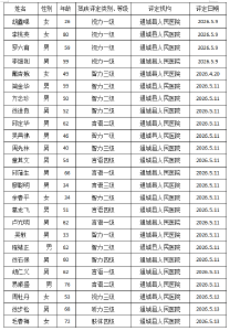 残疾人证办理公示 