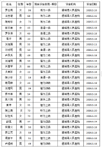 残疾人证办理公示 