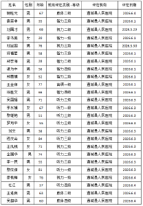 残疾人证办理公示 