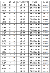 残疾人证办理公示 