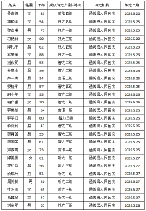 残疾人证办理公示 
