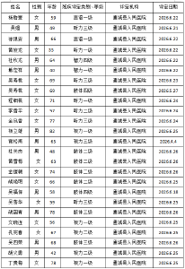 残疾人证办理公示