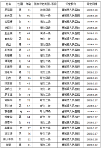 残疾人证办理公示 