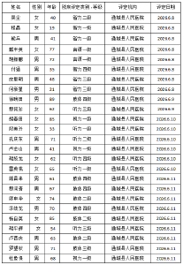 残疾人证办理公示 