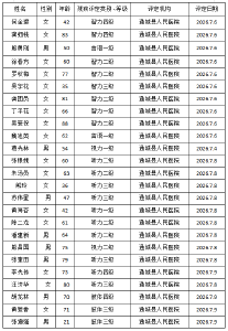 残疾人证办理公示 