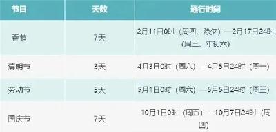 清明免费！高速公路收费还有这些新变化
