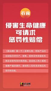 从衣食住行到生老病死，民法典中的这9个法律要点要知道
