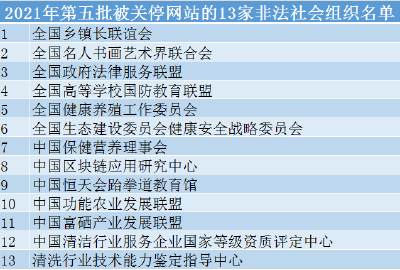 这些网站和账号，全部关停！