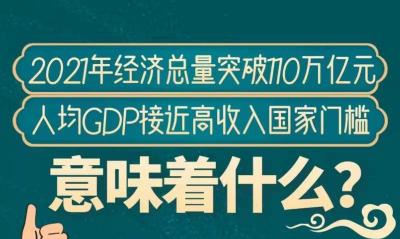 数据图解 | 我国经济总量突破110万亿元 意味着什么？ 