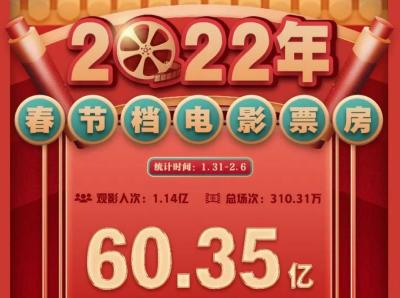 7天，超60亿元