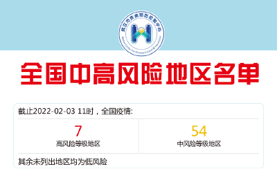 7+54！全国中高风险地区最新名单
