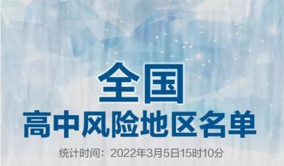 广西防城港一地升级，全国高中风险区11+146个