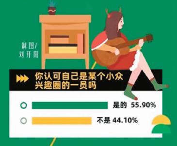 你愿意为兴趣付费吗？