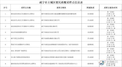 关于公布咸宁城区便民核酸采样点的公告