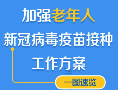 一图速览《加强老年人新冠病毒疫苗接种工作方案》