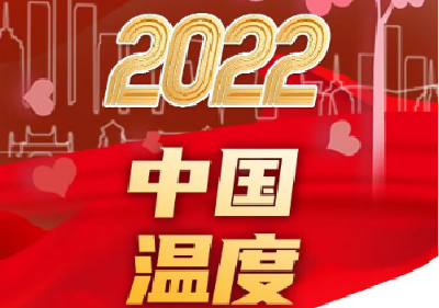 wēn dù！(ღ˙︶˙ღ)