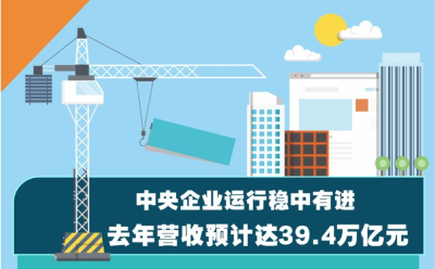 中央企业运行稳中有进 去年营收预计达39.4万亿元