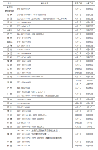 教育部公布高考举报电话