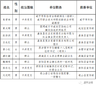 咸宁市2023年二季度“南鄂楷模”名单公示！崇阳2人上榜！