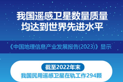 我国遥感卫星数量质量均达到世界先进水平