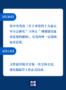 这份重磅《建议》是如何起草的？详细过程在这里