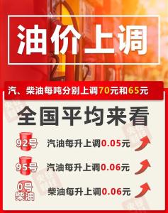 今晚调油价，加满一箱92号汽油将多花2.5元