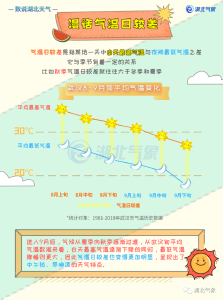 降温降水开场！本周最高气温不超过……