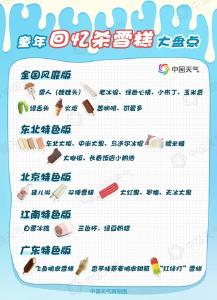 初夏驾到！第一口雪糕可以安排了 全国雪糕地图带你寻找儿时味道 