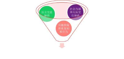 当孩子有“五不”行为时，警惕儿童孤独症！哭声异常、睡眠困难或是可疑症状→  