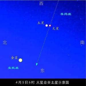 想围观火星与土星的“聚会”吗？4月5日，记得要早起！ 