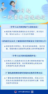 6月起一批重要新规施行