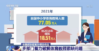 体育教师紧缺问题突出 多部门多举措着力破解  