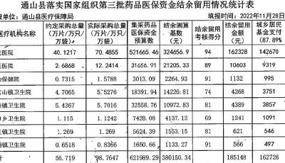 通山县医疗保障局：落实资金结余留用 推动药品集采工作