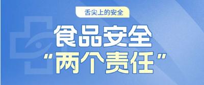 “食安通山”30问之五∣ 食品生产经营者A、B、C、D级是怎么划分的？