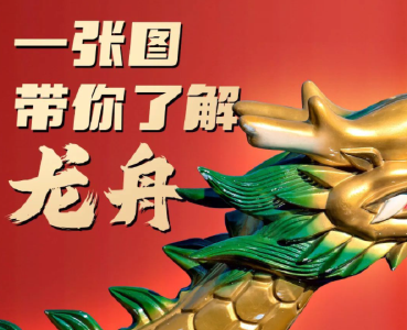 啥 是 龙 舟？