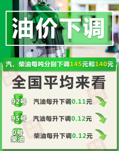 油价今晚下调 加满1箱油将省5.5元 