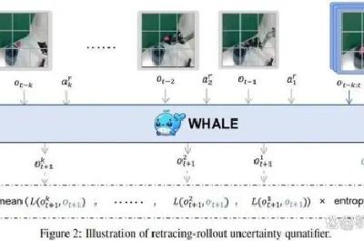世界模型WHALE来了！