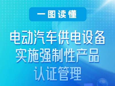 没有CCC认证不得出厂销售 电动汽车供电设备有新规 